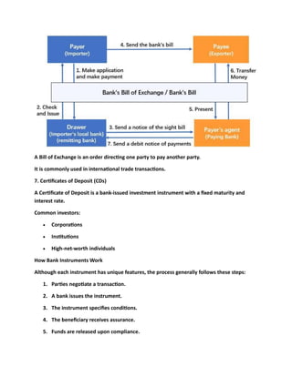 Bank Instrument Mtn Explained Comprehensive Guide to Bank Instruments: Types, Benefits, Risks ...