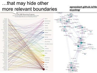 …that may hide other
more relevant boundaries
zgrossbart.github.io/hbo
ecycling/
 