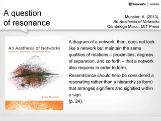 A question
of resonance
A diagram of a network, then, does not look
like a network but maintain the same
qualities of relations – proximities, degrees
of separation, and so forth – that a network
also requires in order to form.
Resemblance should here be considered a
resonating rather than a hierarchy (a form)
that arranges signifiers and signified within
a sign
(p. 24).
Munster, A. (2013).
An Aesthesia of Networks
Cambridge Mass.: MIT Press
 