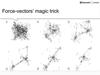 Force-vectors’ magic trick
 
