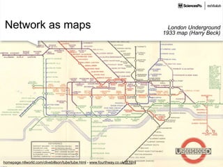 Network as maps London Underground
1933 map (Harry Beck)
homepage.ntlworld.com/clivebillson/tube/tube.html - www.fourthway.co.uk/tfl.html
 