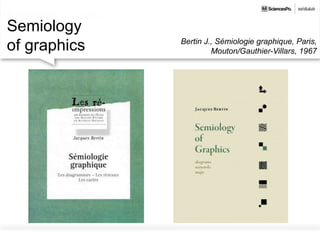 Semiology
of graphics Bertin J., Sémiologie graphique, Paris,
Mouton/Gauthier-Villars, 1967
 