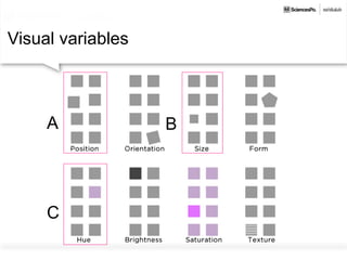 Visual variables
A B
C
 