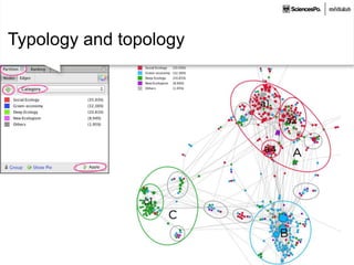 Typology and topology
 