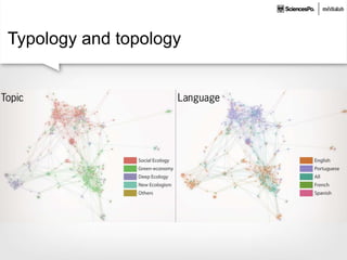 Typology and topology
 