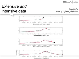 Extensive and
intensive data
Google Flu
www.google.org/flutrends
 