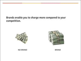 Brands enable you to charge more compared to your
competition.
NO BRAND BRAND
 