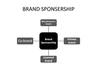 BRAND SPONSERSHIP
 