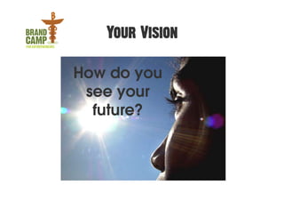 Your Vision

How do you
 see your
  future?
 