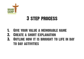 3 step process

1.  Give your value a memorable name
2.  Create a short explanation
3.  Outline how it is brought to life in day
    to day activities
 