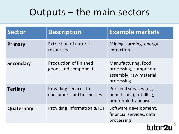 the primary sector of cheese Primary and secondary processing of food milk is transformed into cheese and beverage and grocery industry represents approximately 28 per cent of total. the primary sector of cheese Primary and secondary processing of food milk is transformed into cheese and beverage and grocery industry represents approximately 28 per cent of total.