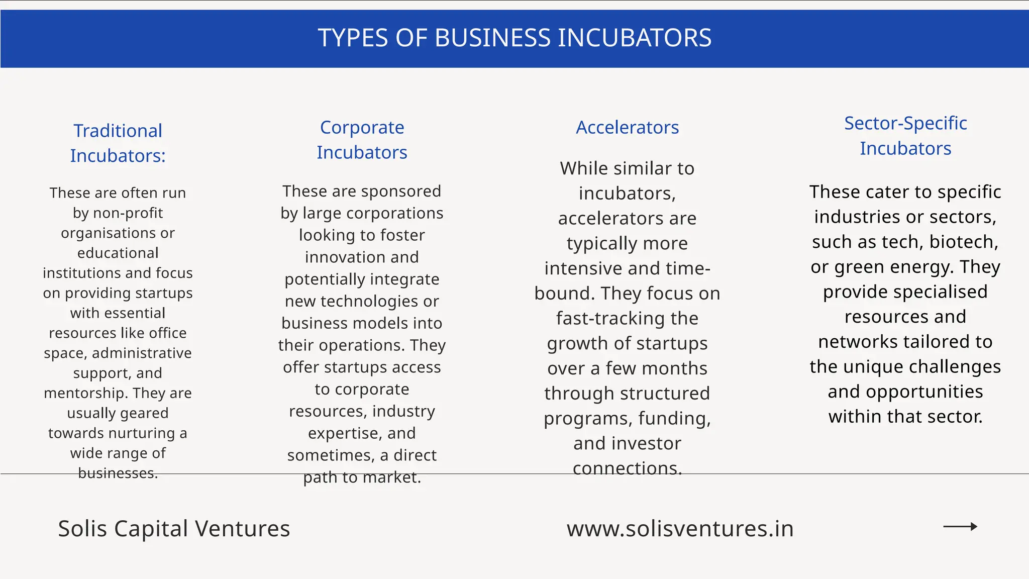 What is a Business Incubator | Solis Ventures | PPTX