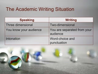 The Academic Writing Situation Speaking Writing Three dimensional Two-dimensional You know your audience You are separated from your audience Intonation Word-choice and punctuation 