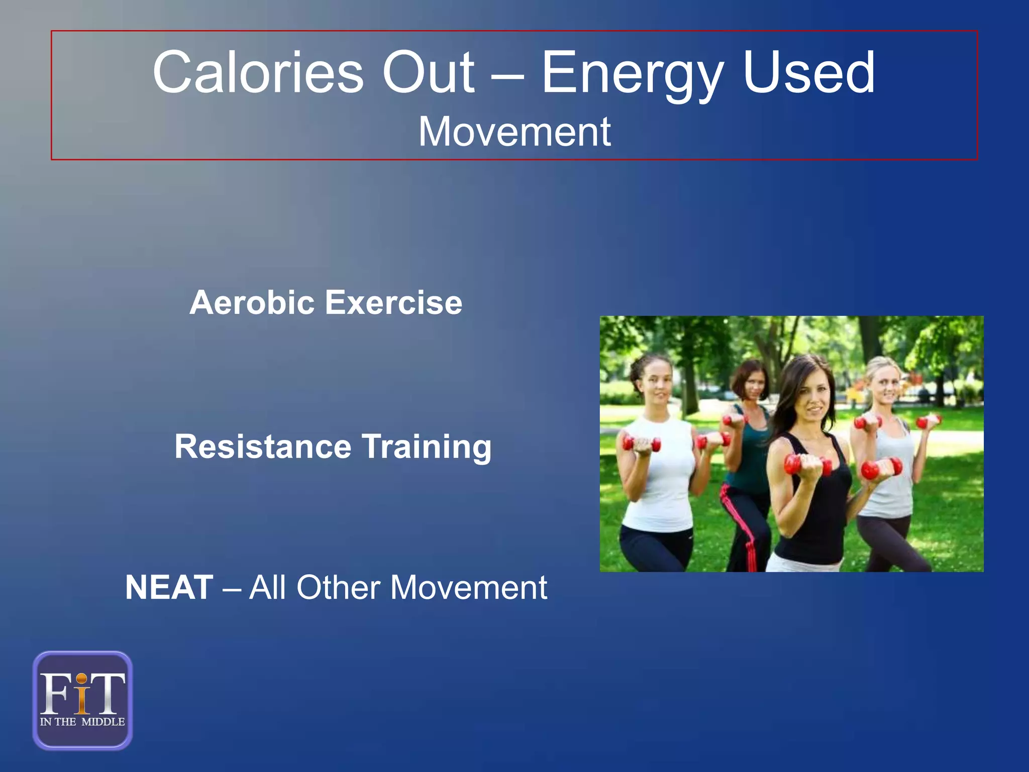 Calories Out – Energy Used
Movement
NEAT – All Other Movement
Aerobic Exercise
Resistance Training
 