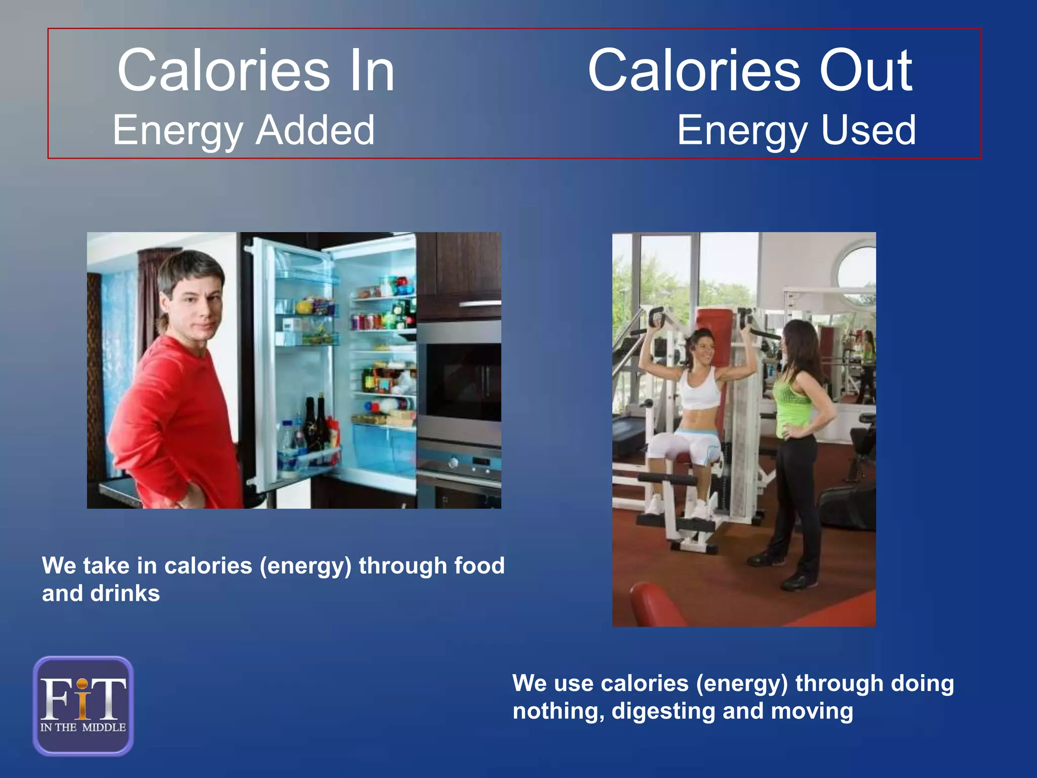 Calories In Calories Out
Energy Added Energy Used
We take in calories (energy) through food
and drinks
We use calories (energy) through doing
nothing, digesting and moving
 