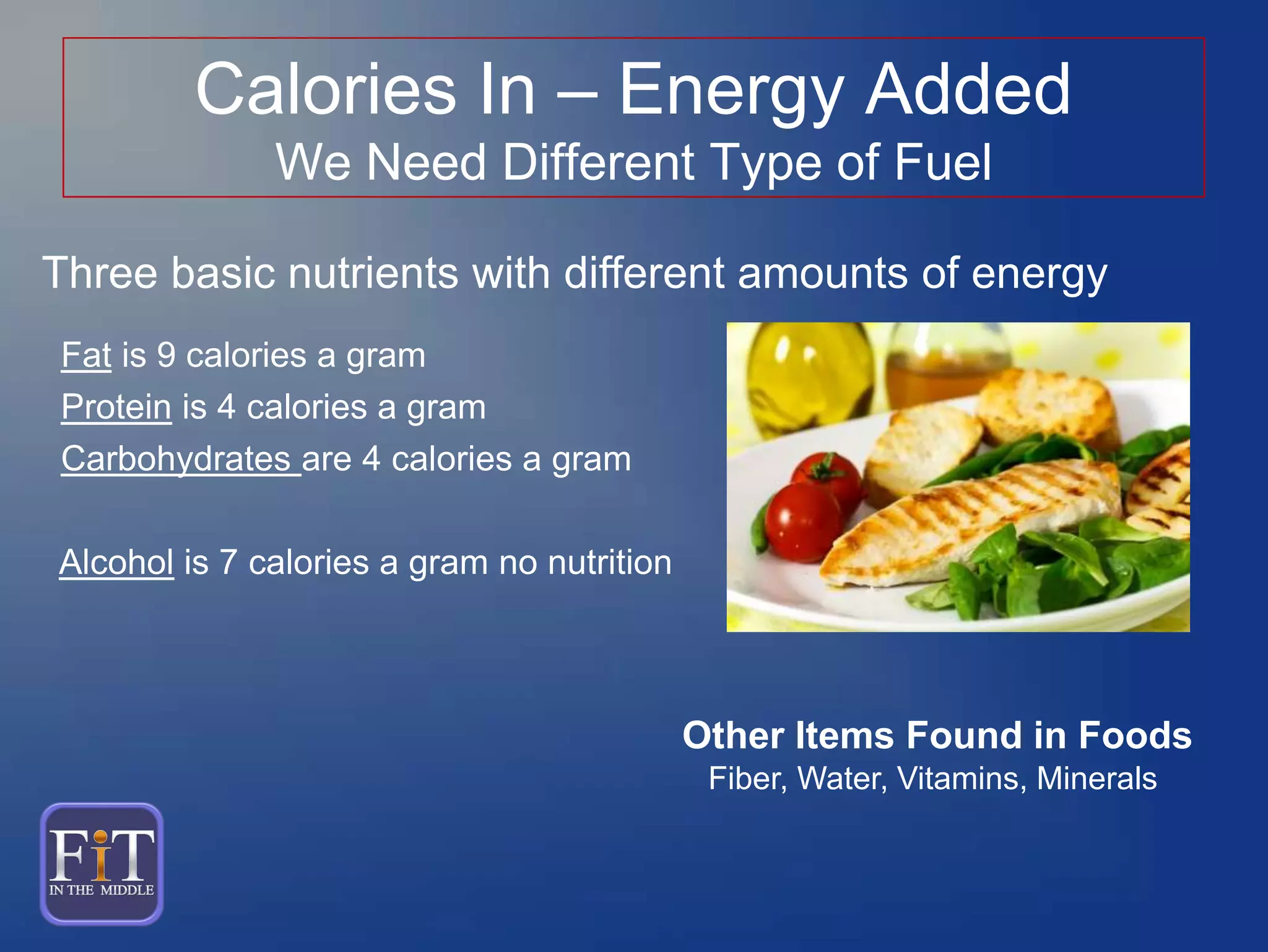 Calories In – Energy Added
We Need Different Type of Fuel
Three basic nutrients with different amounts of energy
Fat is 9 calories a gram
Protein is 4 calories a gram
Carbohydrates are 4 calories a gram
Alcohol is 7 calories a gram no nutrition
Other Items Found in Foods
Fiber, Water, Vitamins, Minerals
 