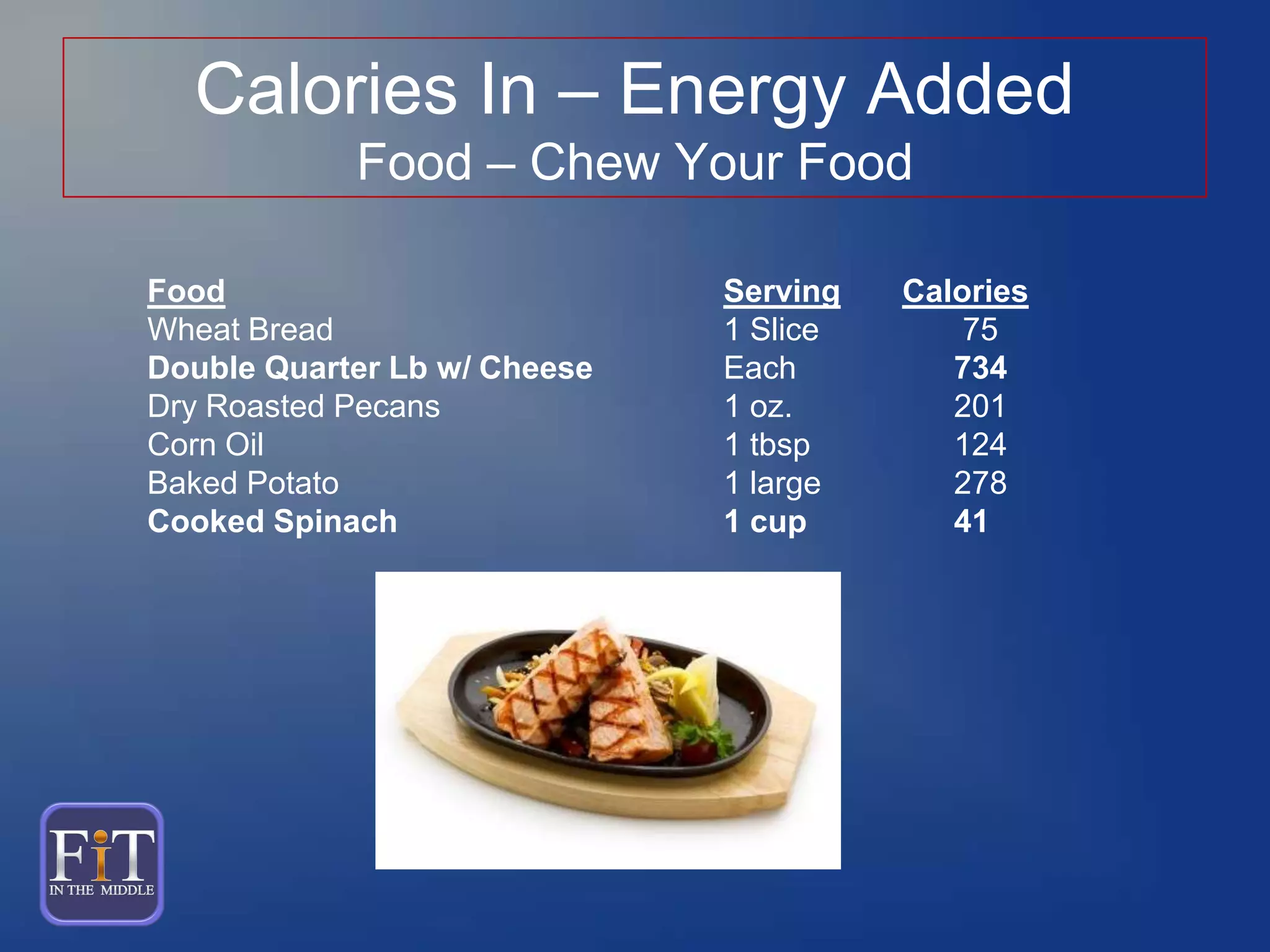 Calories In – Energy Added
Food – Chew Your Food
Food Serving Calories
Wheat Bread 1 Slice 75
Double Quarter Lb w/ Cheese Each 734
Dry Roasted Pecans 1 oz. 201
Corn Oil 1 tbsp 124
Baked Potato 1 large 278
Cooked Spinach 1 cup 41
 
