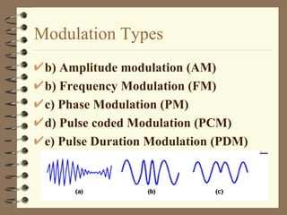 Modulation For Dummies What Is A Carrier | PPT