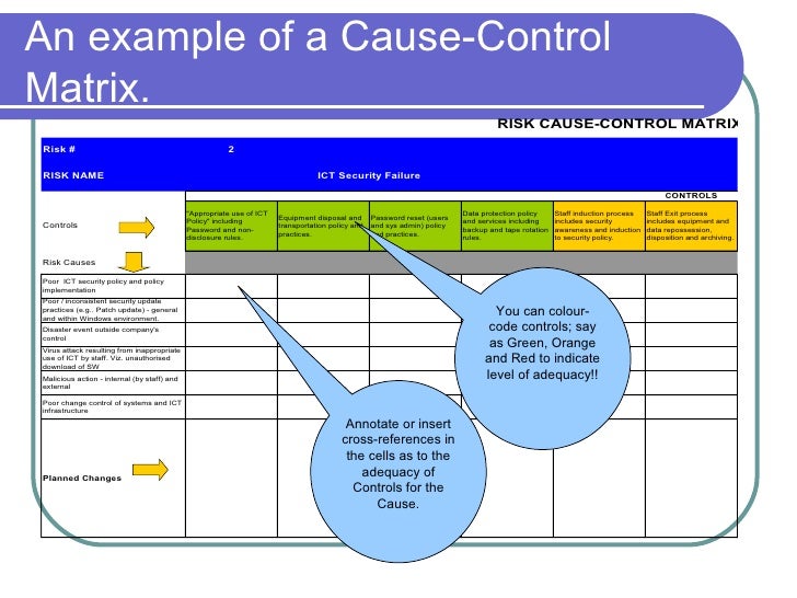 What Is A Cause Control Matrix?