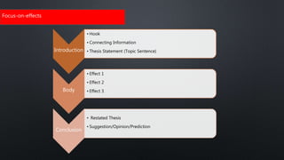 What is a cause effect paragraph? Part-I | PPTX