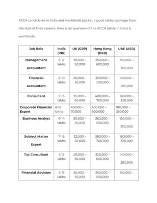 What is ACCA? Course, Fees & More | Zell Education | PDF