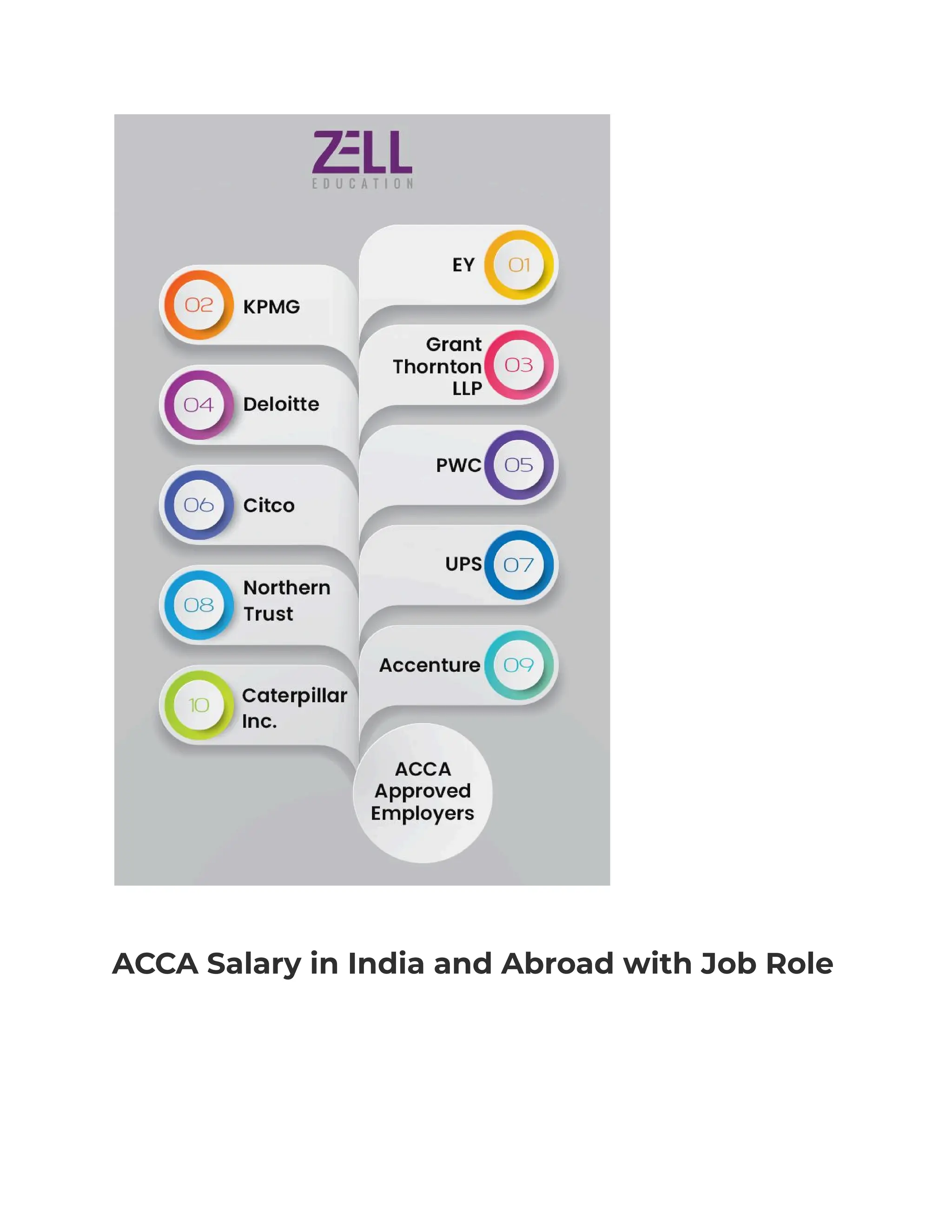 ACCA Salary in India and Abroad with Job Role
 