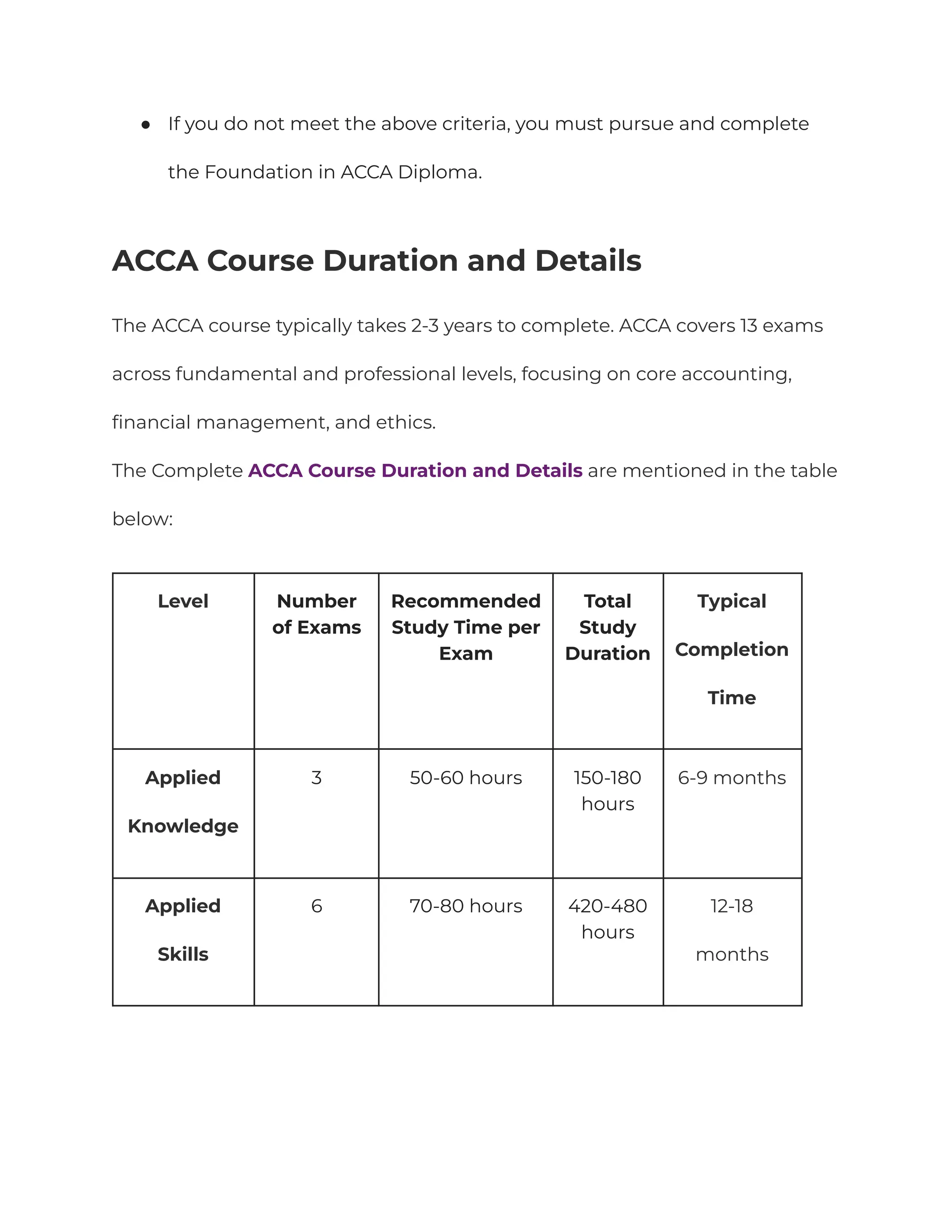● If you do not meet the above criteria, you must pursue and complete
the Foundation in ACCA Diploma.
ACCA Course Duration and Details
The ACCA course typically takes 2-3 years to complete. ACCA covers 13 exams
across fundamental and professional levels, focusing on core accounting,
financial management, and ethics.
The Complete ACCA Course Duration and Details are mentioned in the table
below:
Level Number
of Exams
Recommended
Study Time per
Exam
Total
Study
Duration
Typical
Completion
Time
Applied
Knowledge
3 50-60 hours 150-180
hours
6-9 months
Applied
Skills
6 70-80 hours 420-480
hours
12-18
months
 