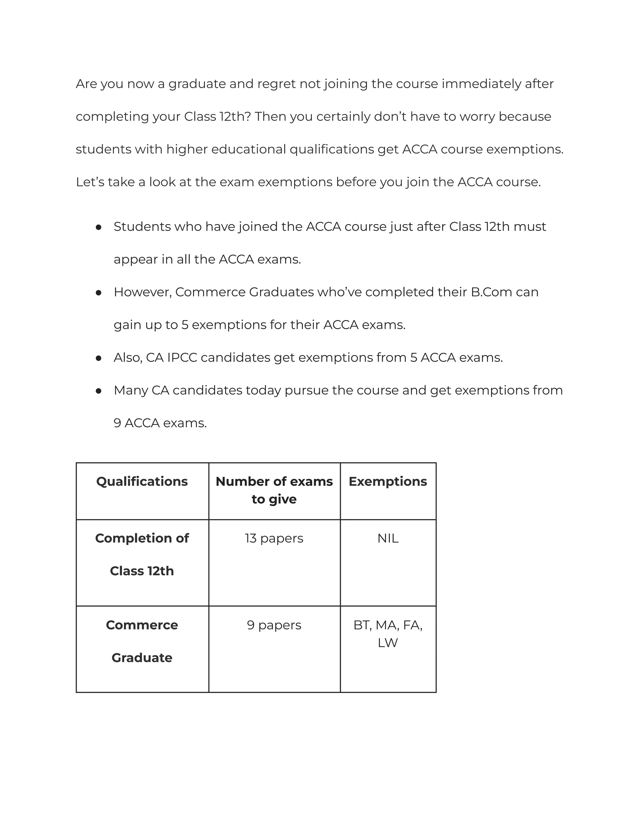 Are you now a graduate and regret not joining the course immediately after
completing your Class 12th? Then you certainly don’t have to worry because
students with higher educational qualifications get ACCA course exemptions.
Let’s take a look at the exam exemptions before you join the ACCA course.
● Students who have joined the ACCA course just after Class 12th must
appear in all the ACCA exams.
● However, Commerce Graduates who’ve completed their B.Com can
gain up to 5 exemptions for their ACCA exams.
● Also, CA IPCC candidates get exemptions from 5 ACCA exams.
● Many CA candidates today pursue the course and get exemptions from
9 ACCA exams.
Qualifications Number of exams
to give
Exemptions
Completion of
Class 12th
13 papers NIL
Commerce
Graduate
9 papers BT, MA, FA,
LW
 