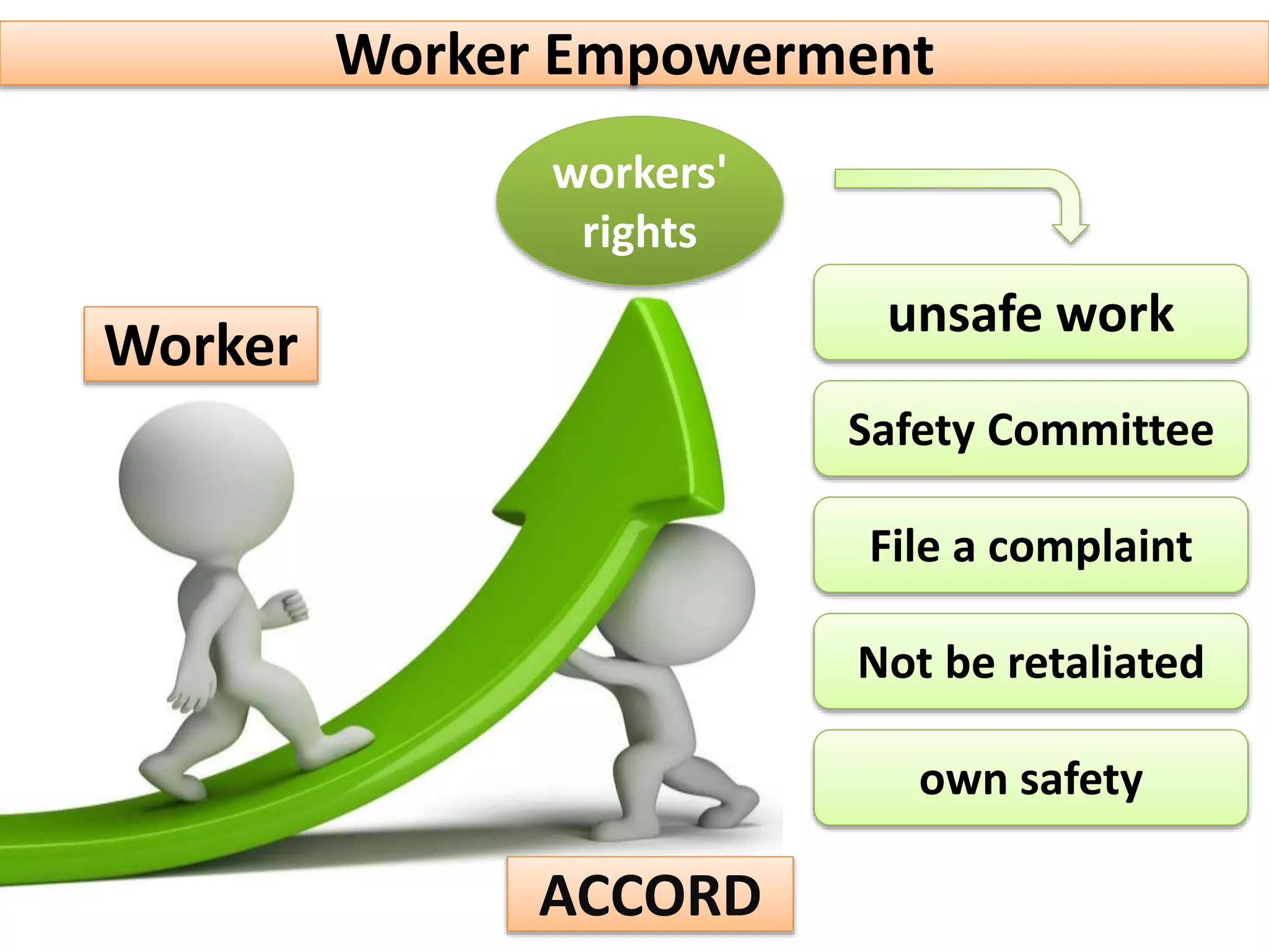 ACCORD on Fire & Building Safety | PPT