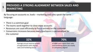 1
PROVIDES A STRONG ALIGNMENT BETWEEN SALES AND
MARKETING
By focusing on accounts vs. leads – marketing and sales speak the same
language:
• There is a common goal
• The teams work together to close more accounts
• Resources are used efficiently to focus entirely on the customer
• Conversions increases because every touchpoint is personalized for
the customer
Average annual revenue growth
of organizations with aligned
sales and marketing teams
32%
of ABM users report their sales
and marketing teams are mostly
or completely aligned
70%
 