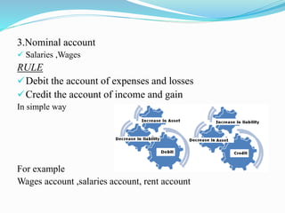 3.Nominal account
 Salaries ,Wages
RULE
Debit the account of expenses and losses
Credit the account of income and gain
In simple way
For example
Wages account ,salaries account, rent account
 