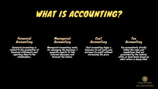 What is accounting? | PPT