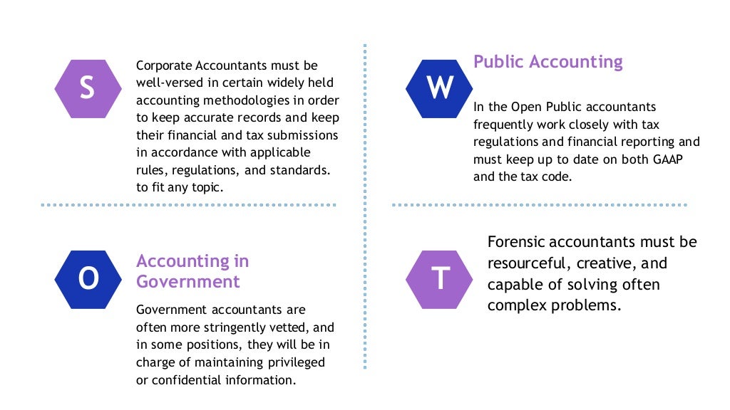 What is accounting its type and best accounting colleges ppt