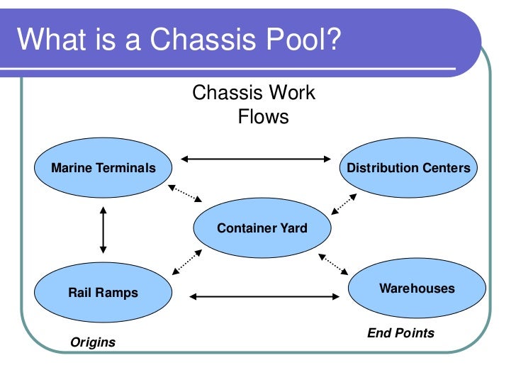 What Is A Chassis Pool