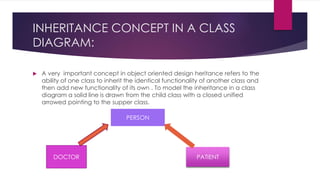 Class Diagram | PPTX | Programming Languages | Computing