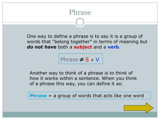 Phrase


One way to define a phrase is to say it is a group of
words that “belong together” in terms of meaning but
do not have both a subject and a verb.

              Phrase  S + V

 Another way to think of a phrase is to think of
 how it works within a sentence. When you think
 of a phrase this way, you can define it as:

 Phrase = a group of words that acts like one word
 