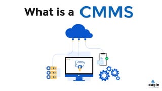 What is a CMMS
 