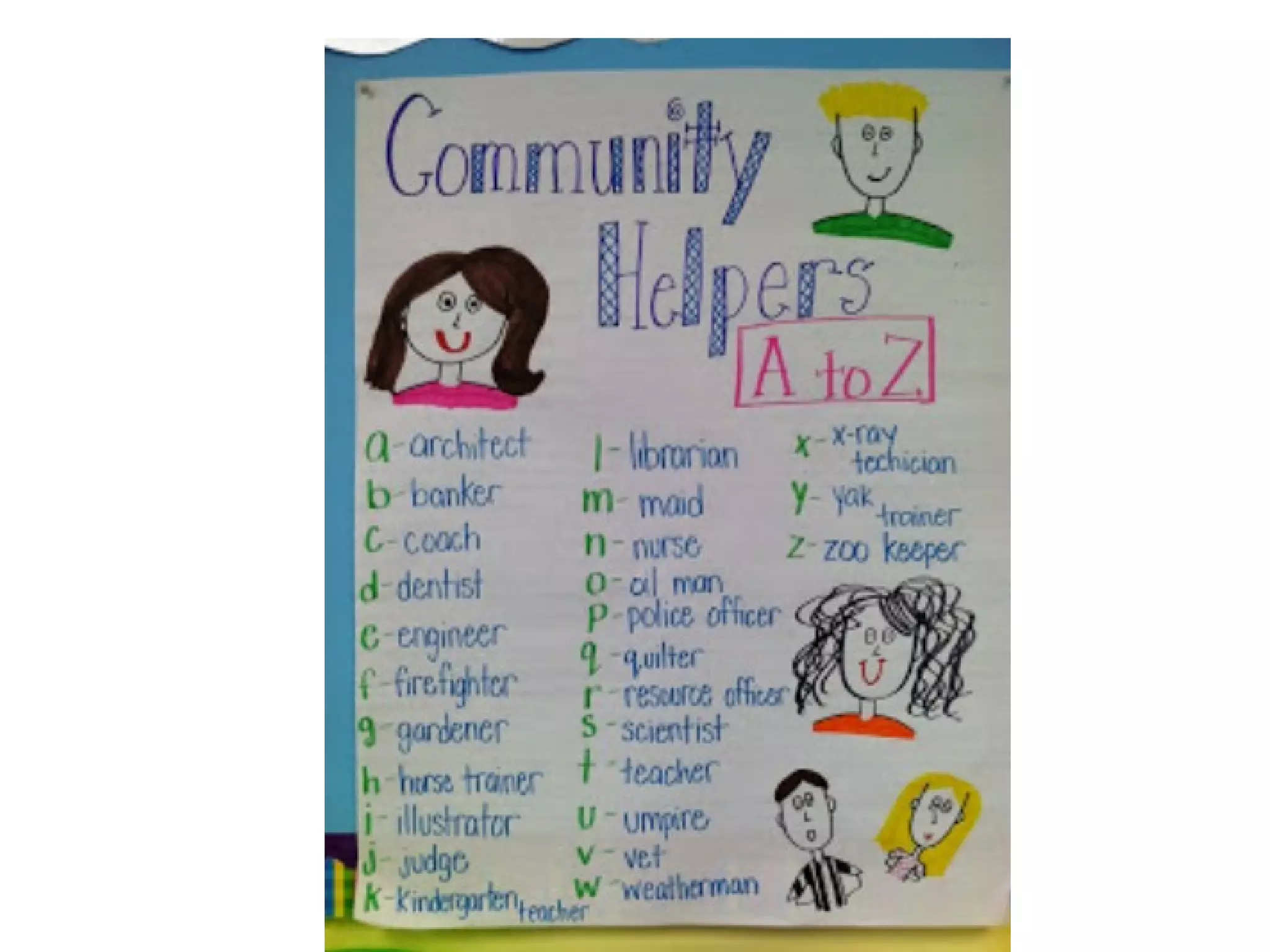 What is a community class 1- term 2