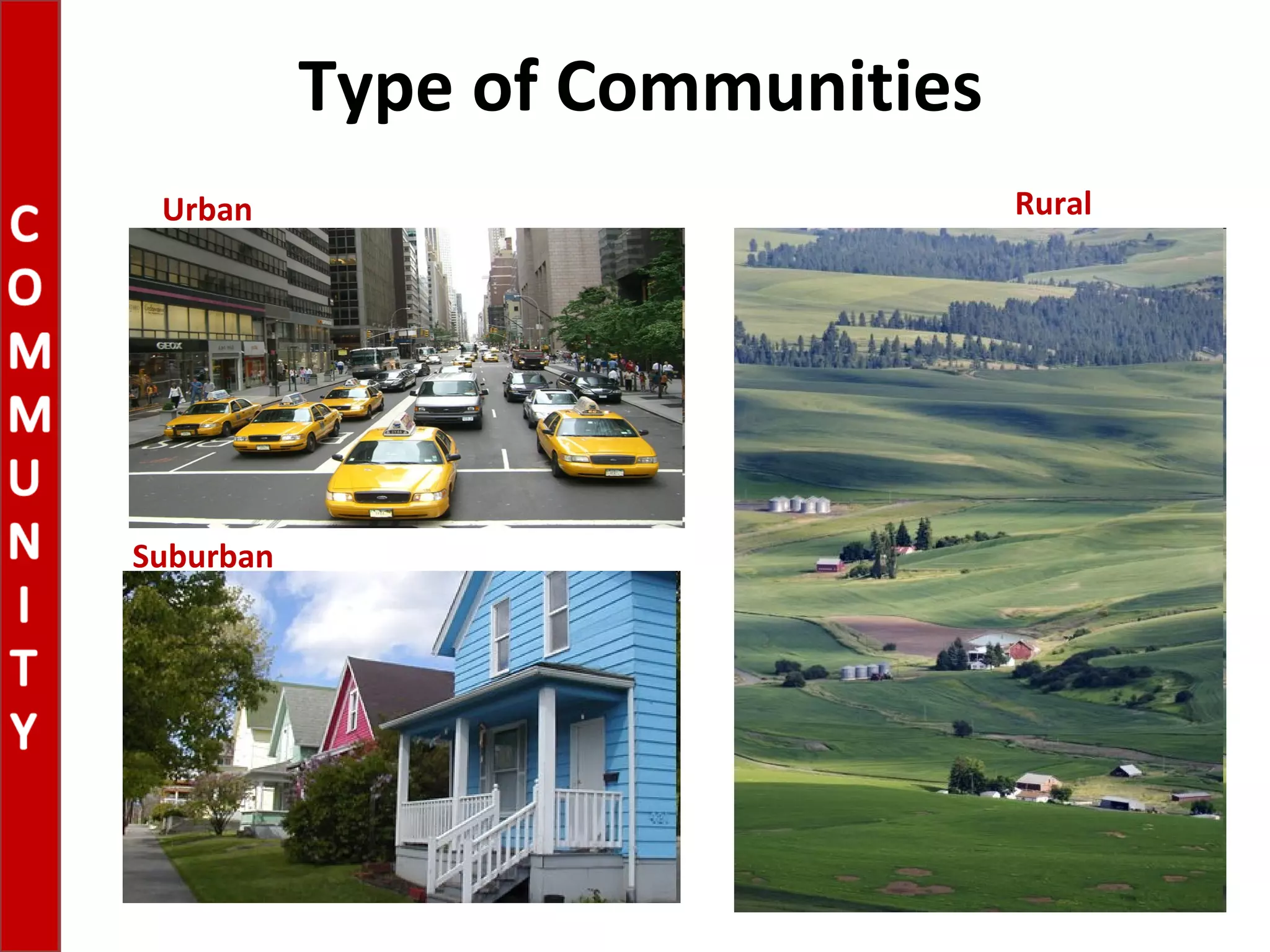 Type of Communities
Rural
Suburban
Urban
 