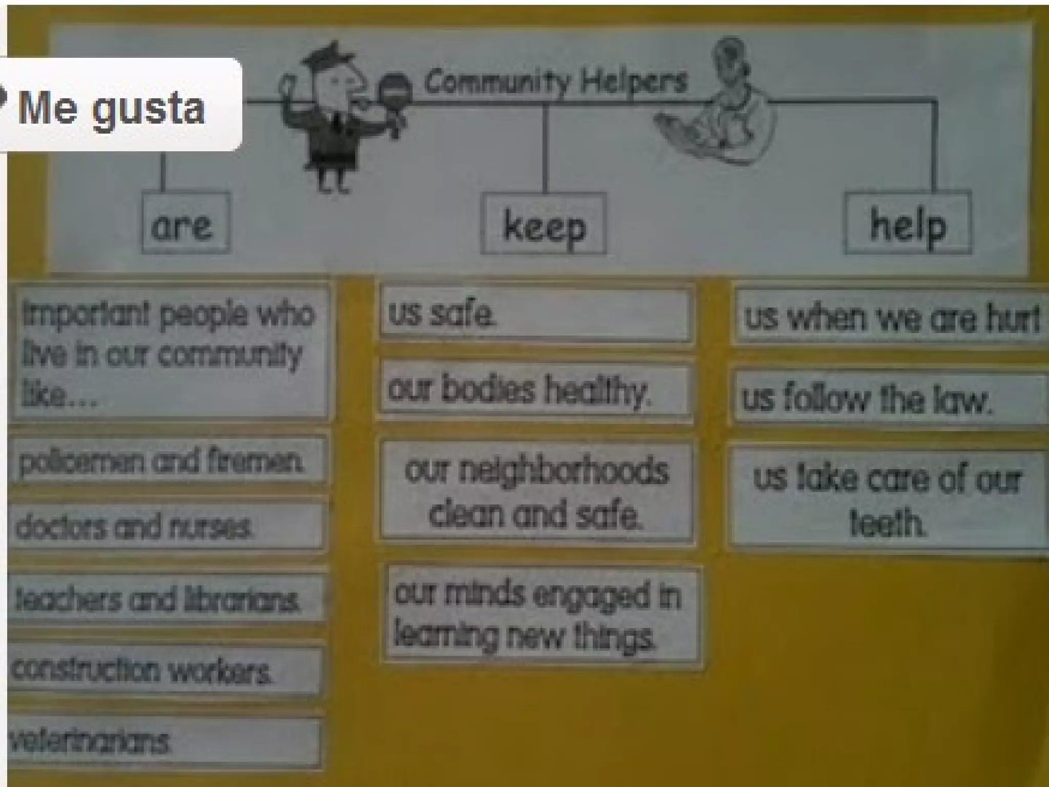 What is a community class 1- term 2