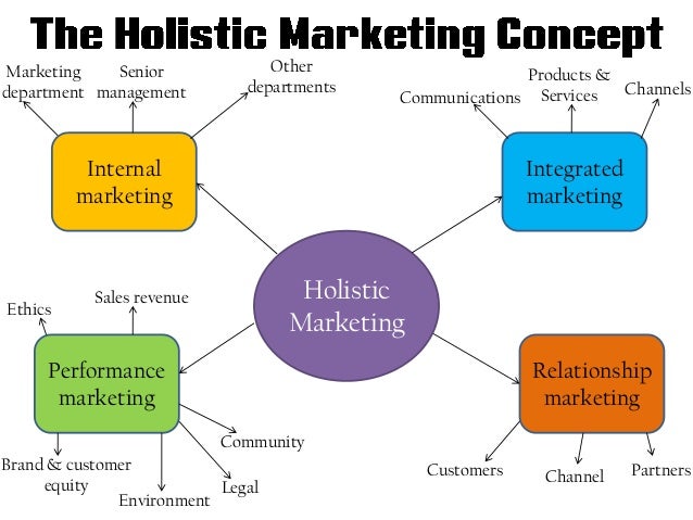 what is a company s orientation towards marketplace company orientation