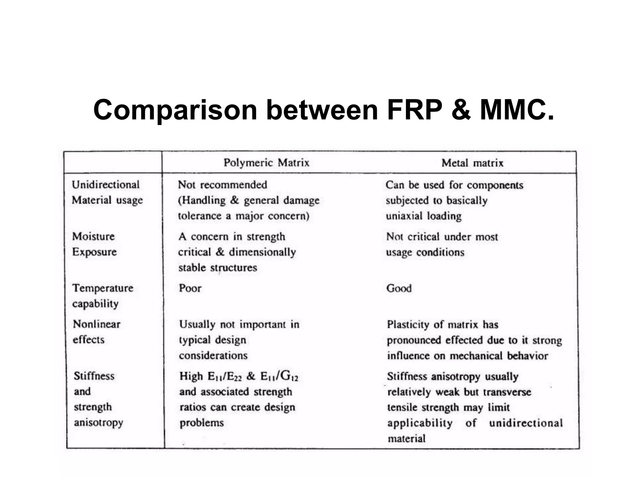 Comparison between FRP & MMC.
 