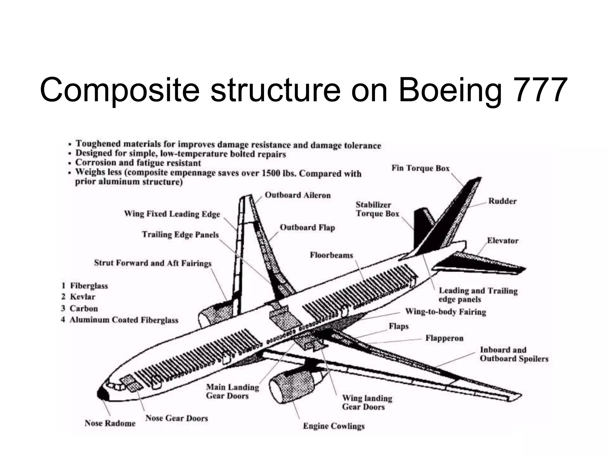 Composite structure on Boeing 777
 