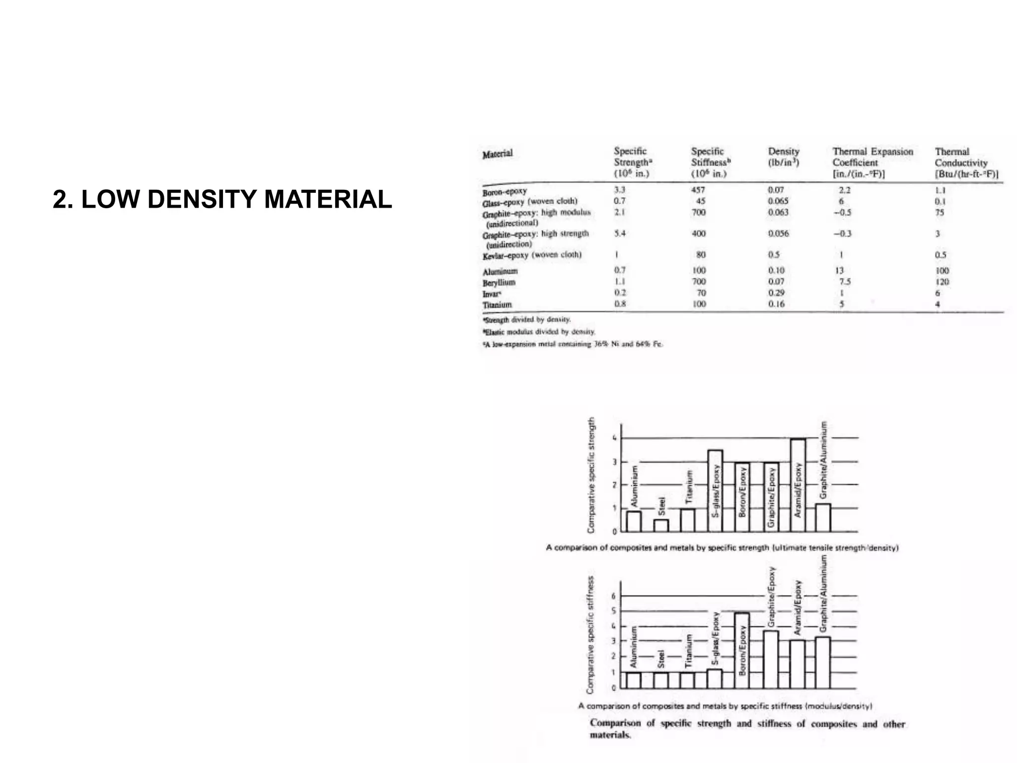 2. LOW DENSITY MATERIAL
 