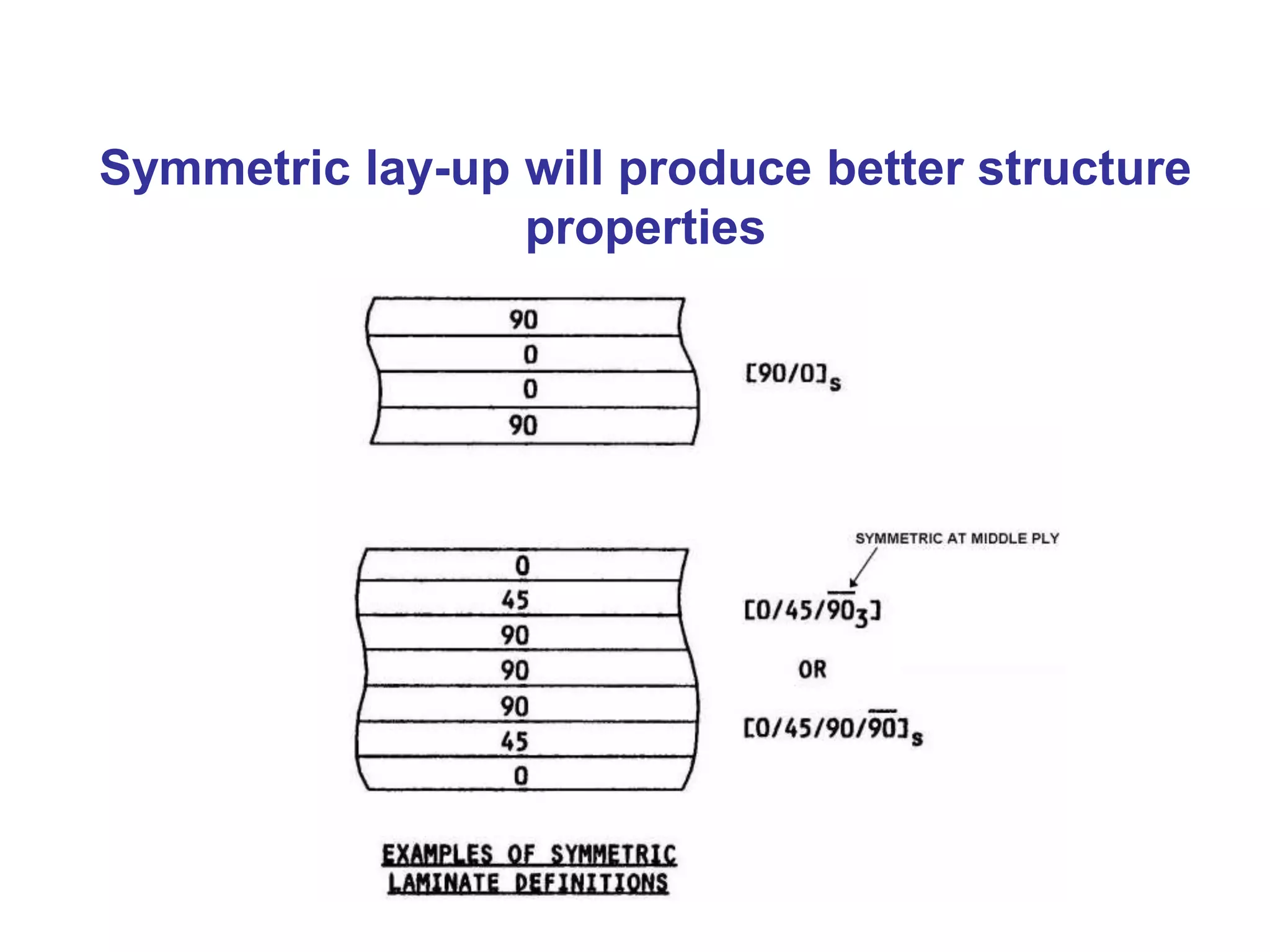 Symmetric lay-up will produce better structure
properties
 