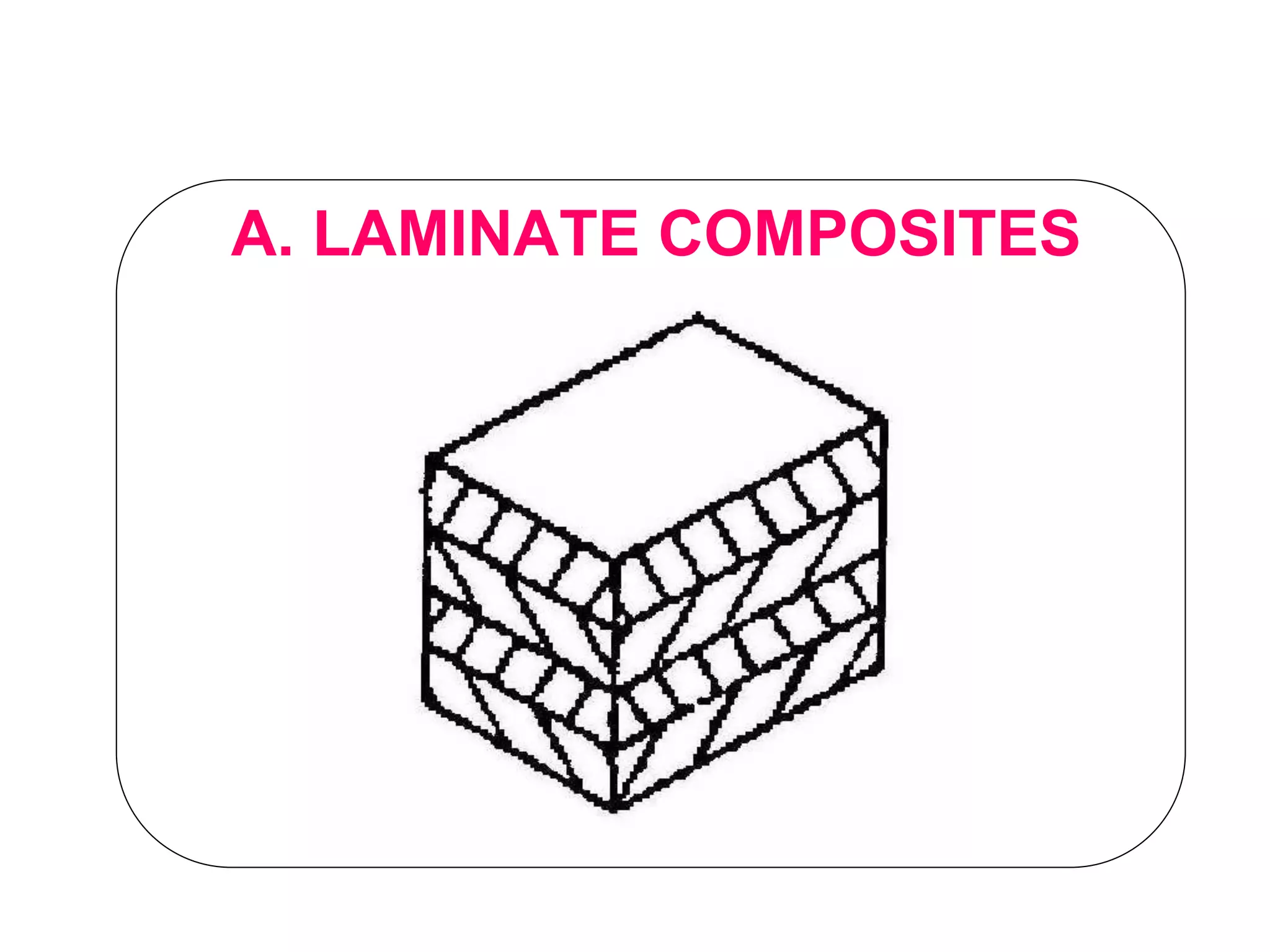 A. LAMINATE COMPOSITES
 