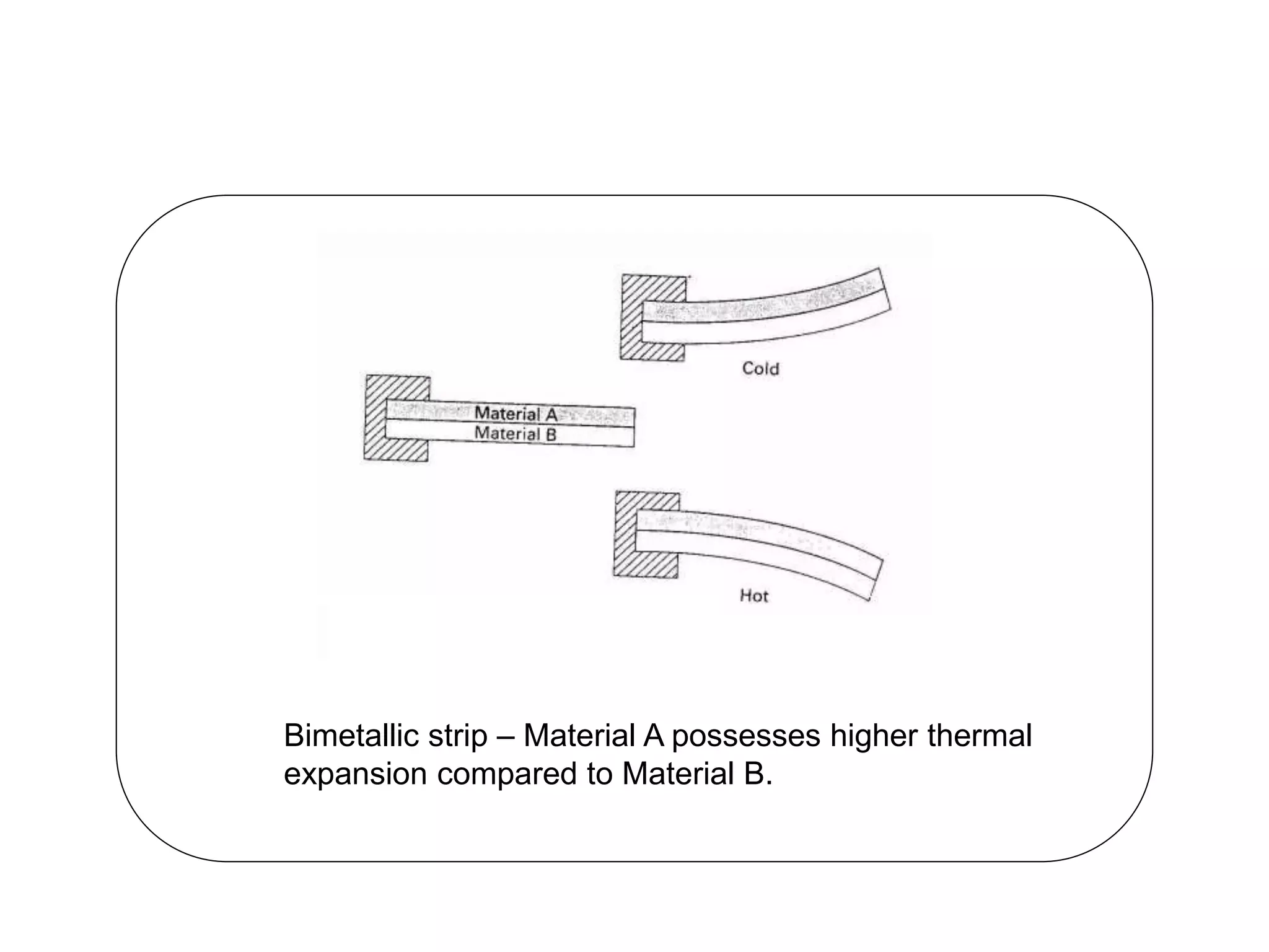 Bimetallic strip – Material A possesses higher thermal
expansion compared to Material B.
 