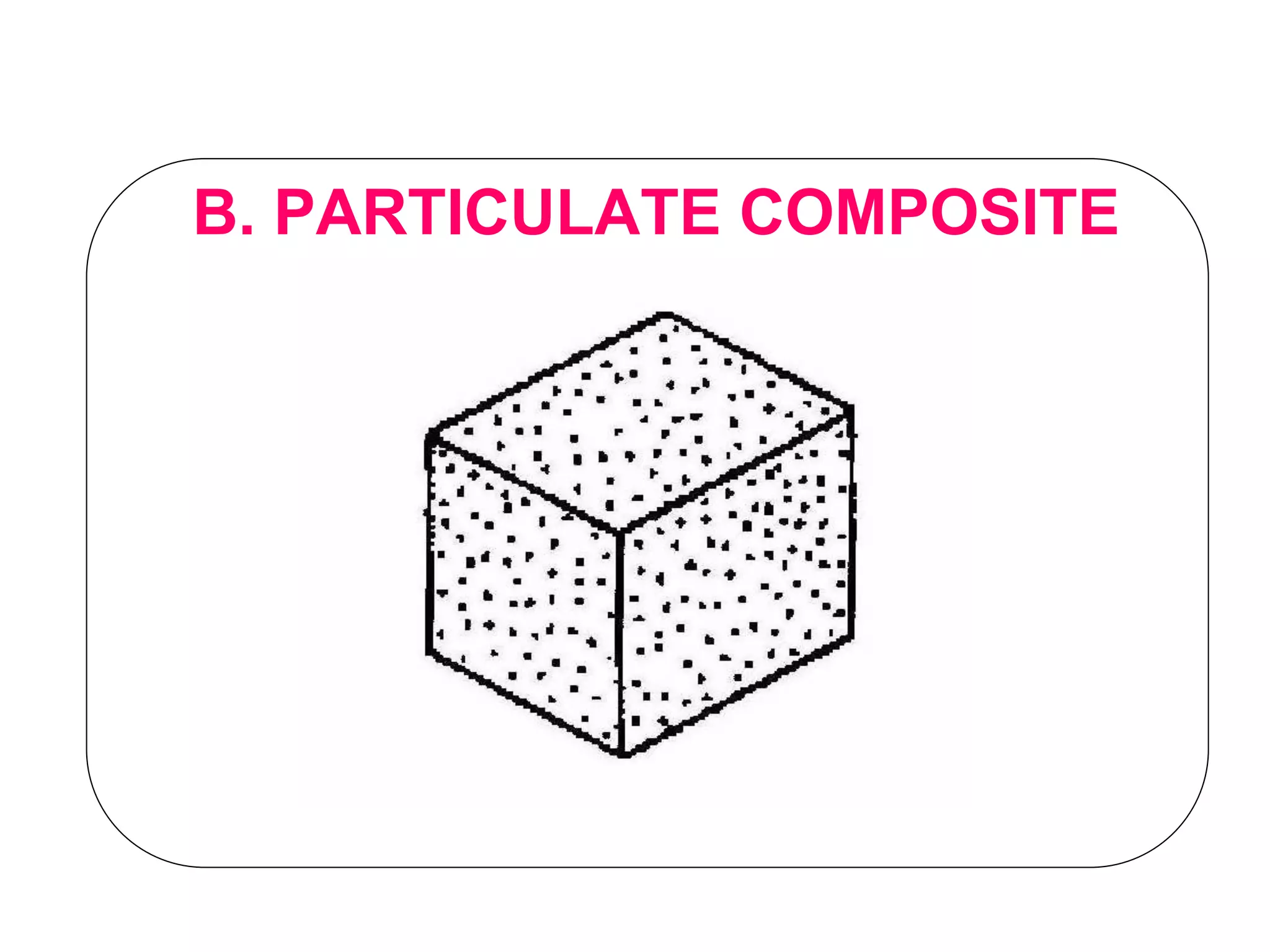 B. PARTICULATE COMPOSITE
 