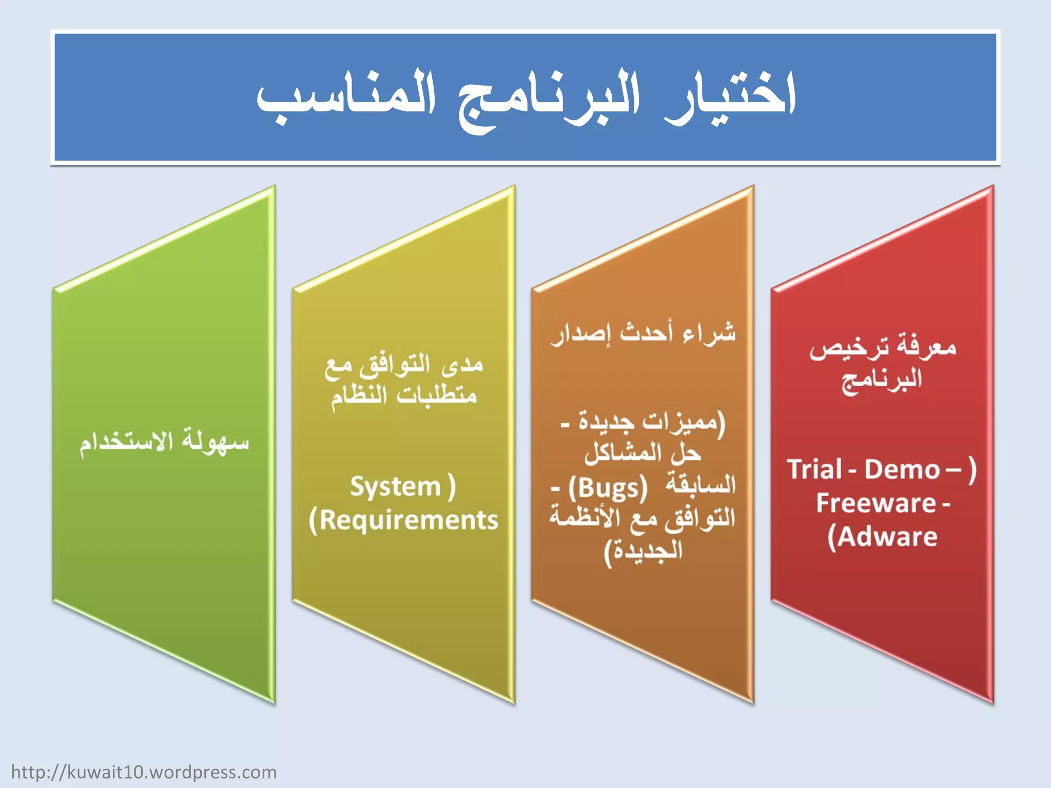 اختيار البرنامج المناسب http://kuwait10.wordpress.com 