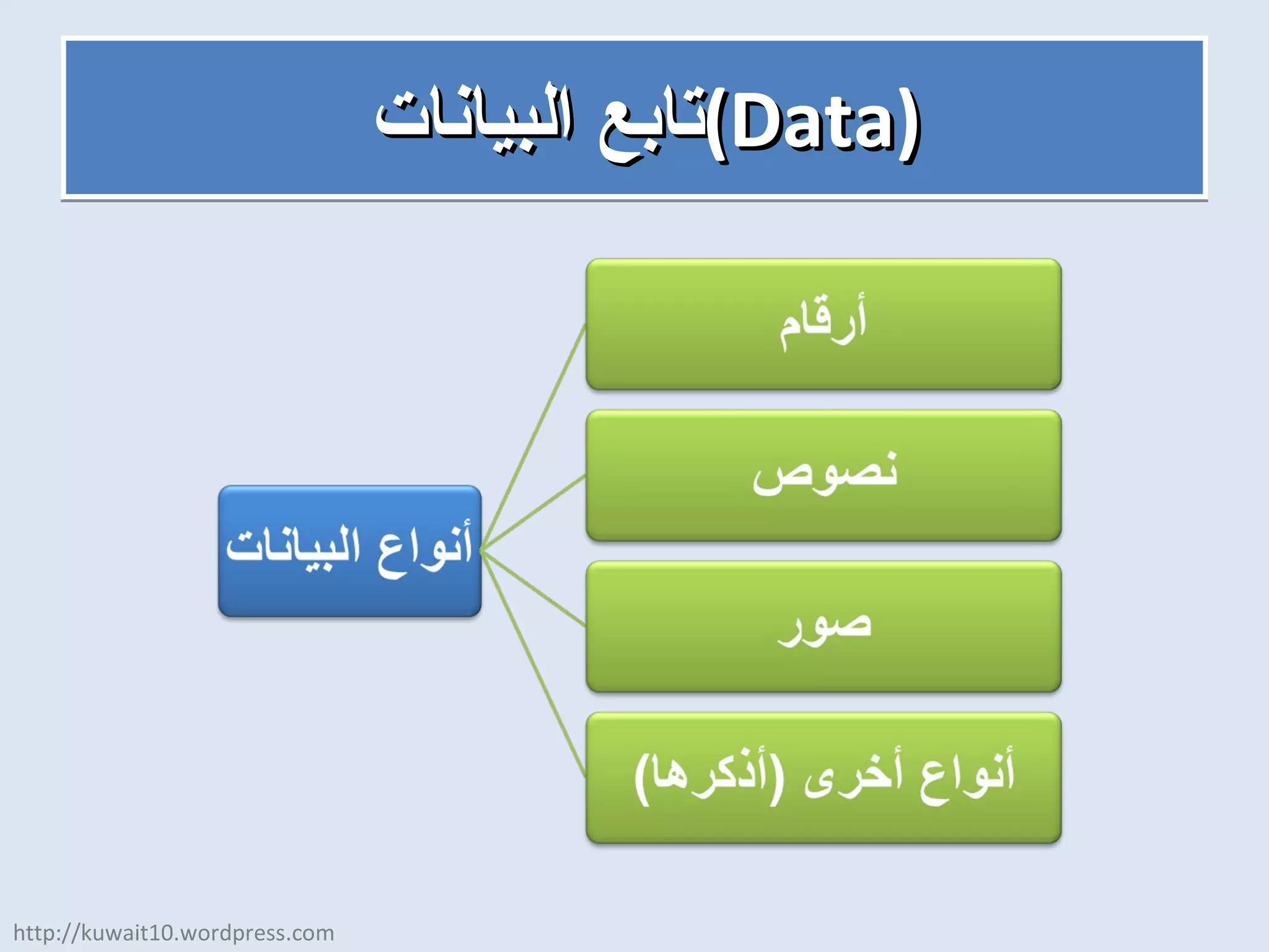 تابع البيانات  ( Data ) http://kuwait10.wordpress.com 